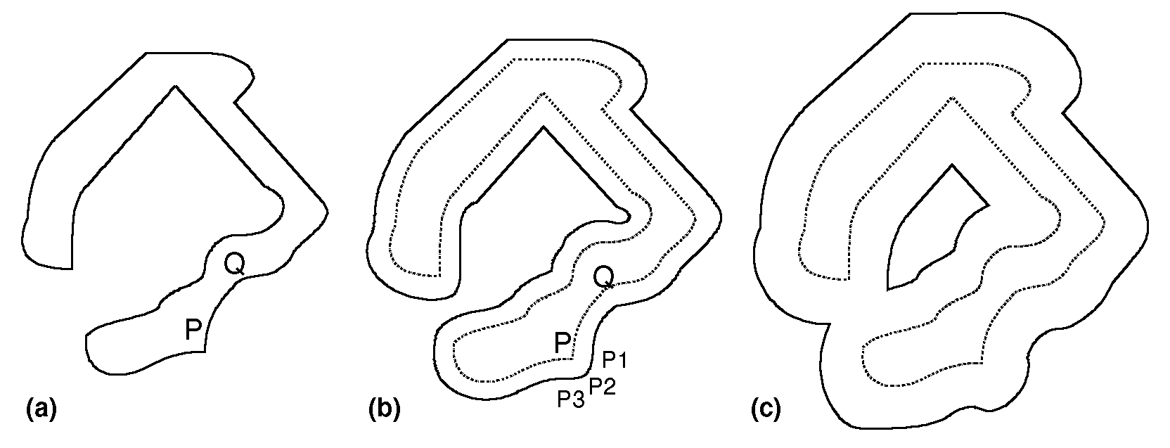 Diagram of woodland (a), and its expansions (b), (c).  1664,637; file ft-f-complexshape.gif from FISRP book